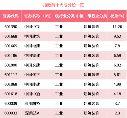 数据来源:中证指数官网,数据截至:2023.3.20