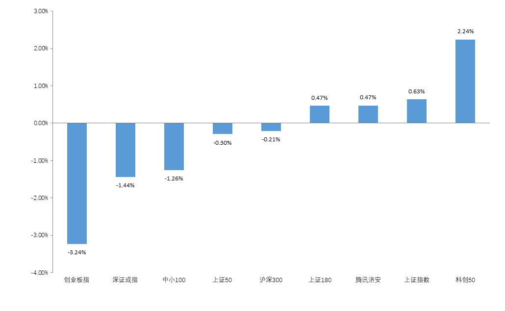 数据来源:济安金信基金评价中心
