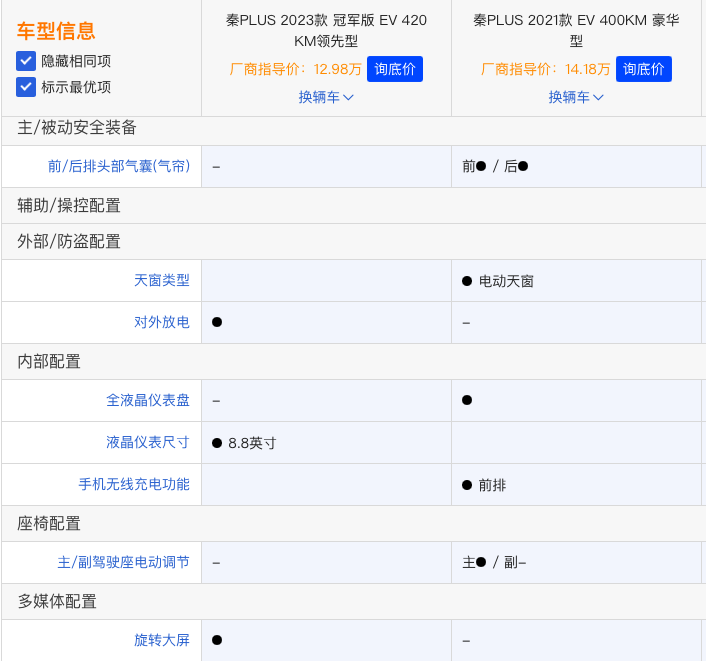 新款价格门槛降了1.2万，秦PLUS EV冠军版还有哪些新变化？
