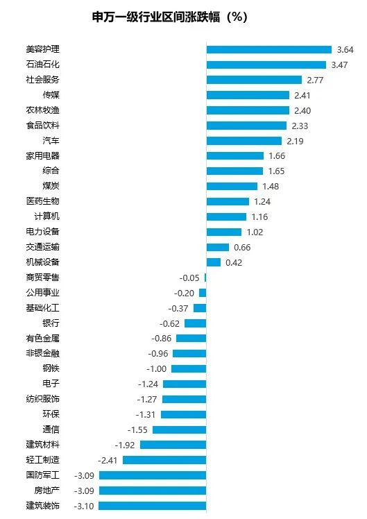 数据来源:Wind,统计区间3月27日至3月31日,过去市场表现不代表未来。