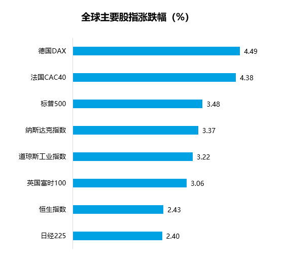 数据来源:Wind,统计区间3月27日至3月31日,过去市场表现不代表未来。