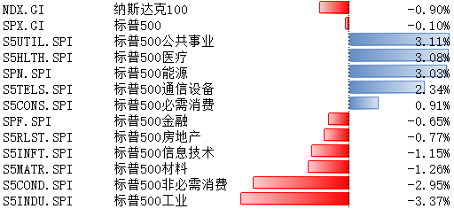 数据来源:Bloomberg