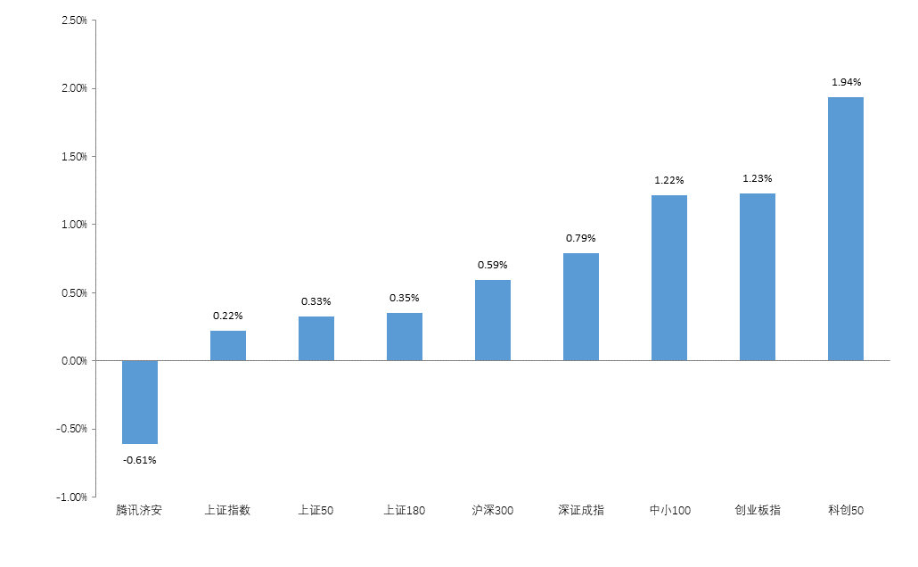 数据来源:济安金信基金评价中心