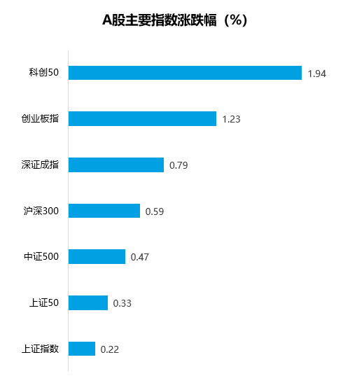 数据来源:Wind,统计区间3月27日至3月31日,过去市场表现不代表未来。