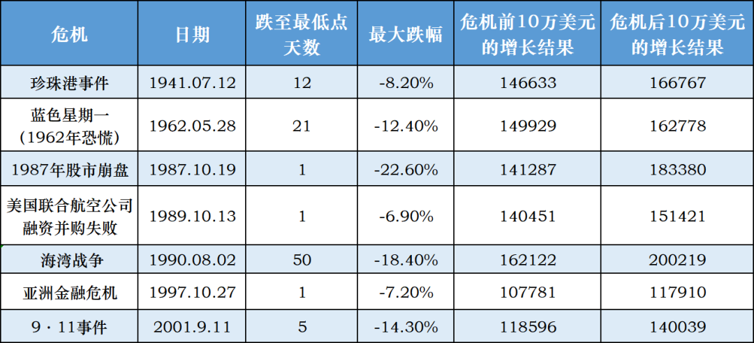 数据来源:节选自《逆向投资:邓普顿的长赢投资法》,劳伦·C.邓普顿、斯科特·菲利普斯著,中信出版集团,2022年5月