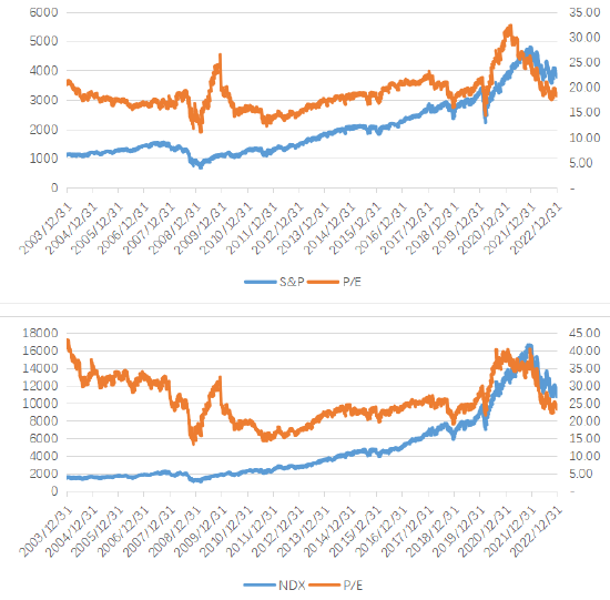 数据来源:Bloomberg