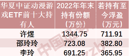 数据来源:Wind