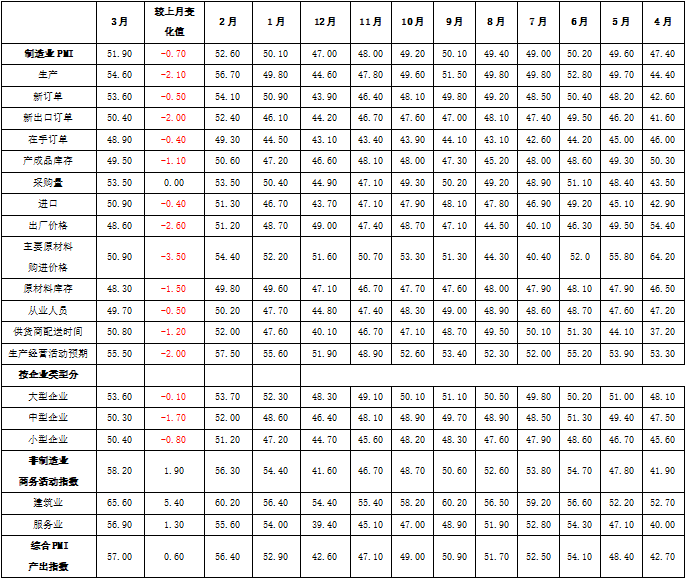 (数据来源:国家统计局,鑫元基金)