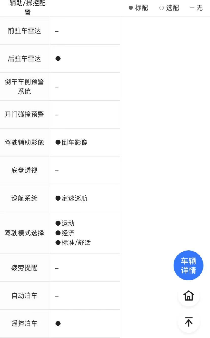 预算10万+，新款日产轩逸和比亚迪秦PLUS对比，谁才是家轿首选？