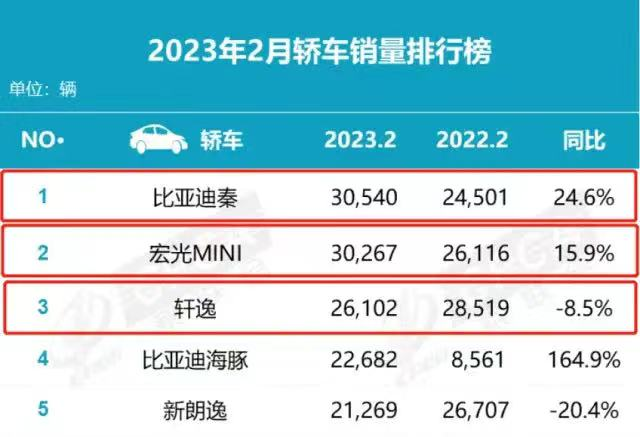 预算10万+，新款日产轩逸和比亚迪秦PLUS对比，谁才是家轿首选？
