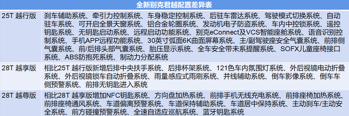 17.99-23.99万，B+级轿车，配置怎么选？全新一代君越购车手册
