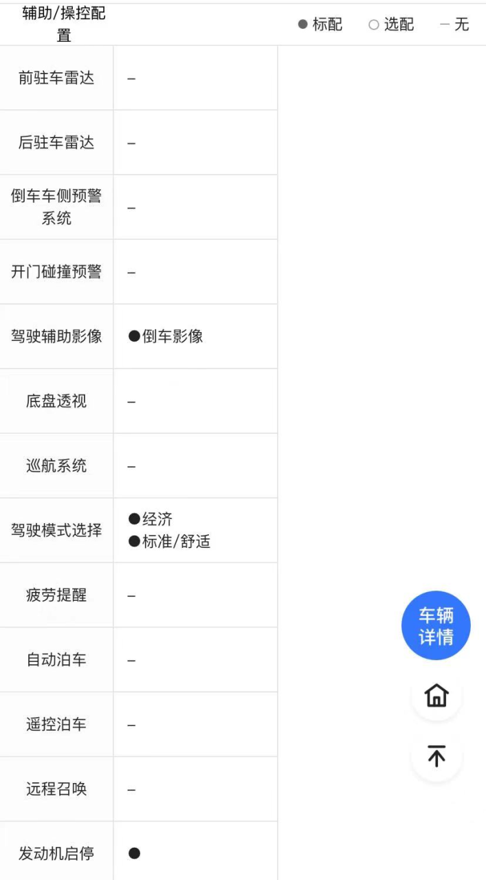 预算10万+，新款日产轩逸和比亚迪秦PLUS对比，谁才是家轿首选？
