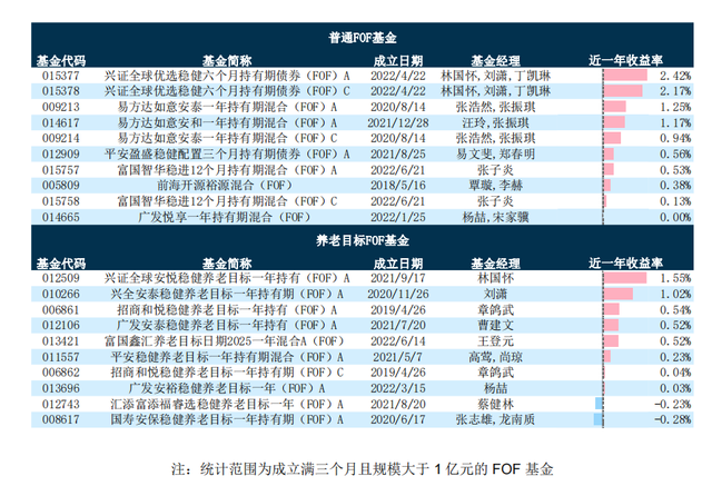 数据来源:天相投顾,截至2023年二季度末