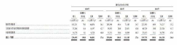 å¾ç 3