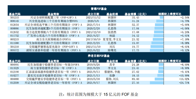 数据来源:天相投顾,截至2023年二季度末