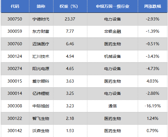 数据来源:Wind,华安基金,截至2023/7/21