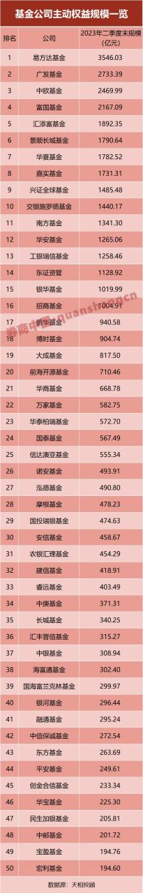 (来源:证券时报·券商中国 记者:吴琦)