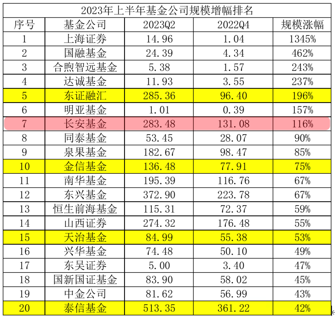 (来源:Wind,截至 2023/6/30)