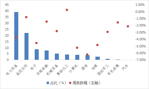 数据来源:Wind,华安基金,截至2023/7/21