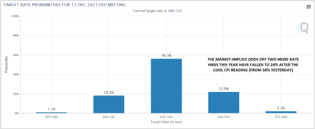 来源：CME FedWatch，StoneX