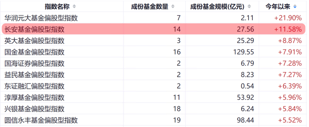 (来源:iFind金融终端 截至 2023年07月26日)