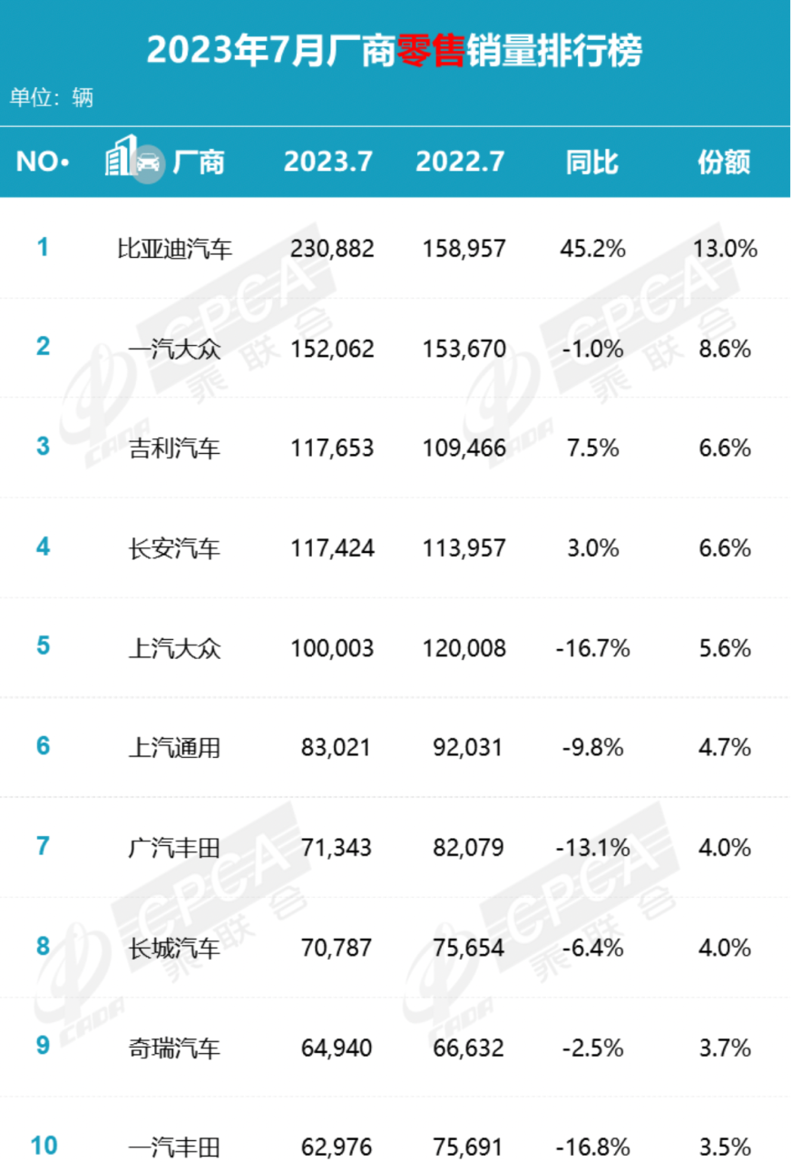 盲猜起售价17.88万？海豹DM-i，能抢合资轿车的销量？