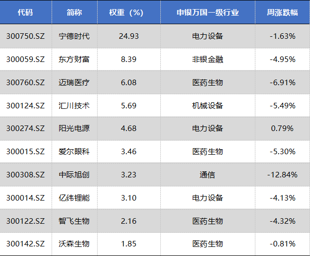 数据来源:Wind,华安基金,截至2023/8/11