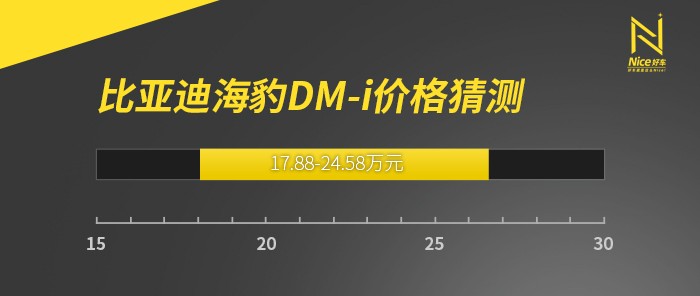 盲猜起售价17.88万？海豹DM-i，能抢合资轿车的销量？