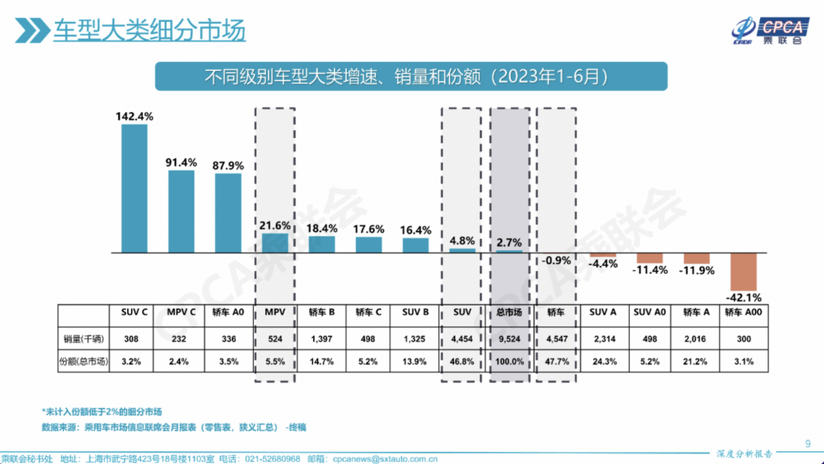 盲猜起售价17.88万？海豹DM-i，能抢合资轿车的销量？