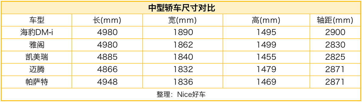 盲猜起售价17.88万？海豹DM-i，能抢合资轿车的销量？
