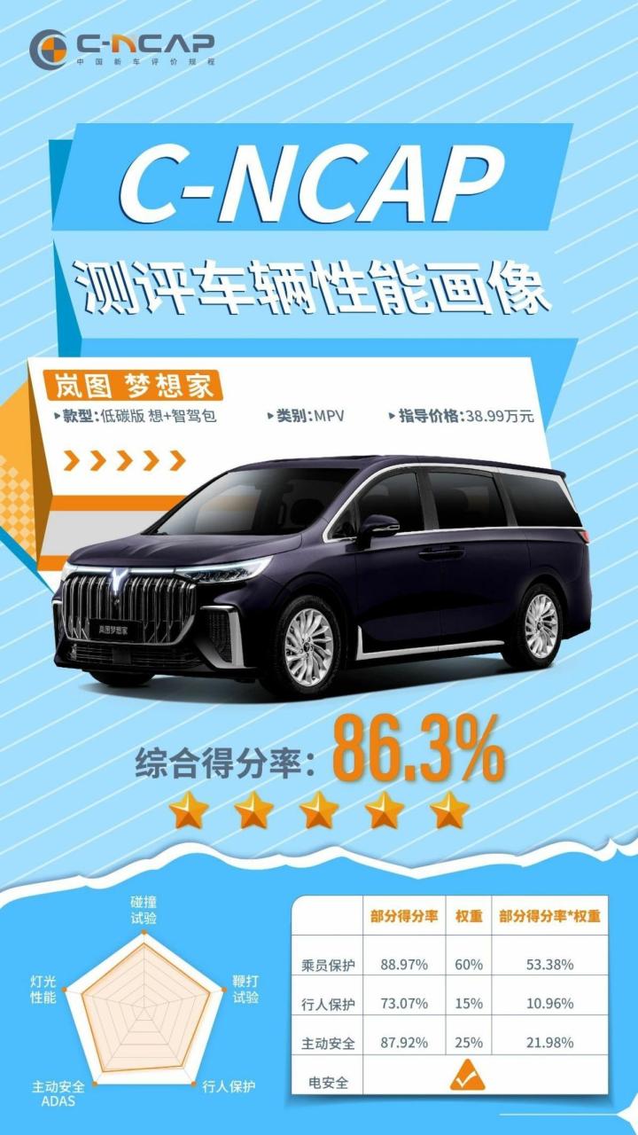 40万级MPV“前有狼后有虎”，岚图梦想家仍想当标杆，凭的什么？