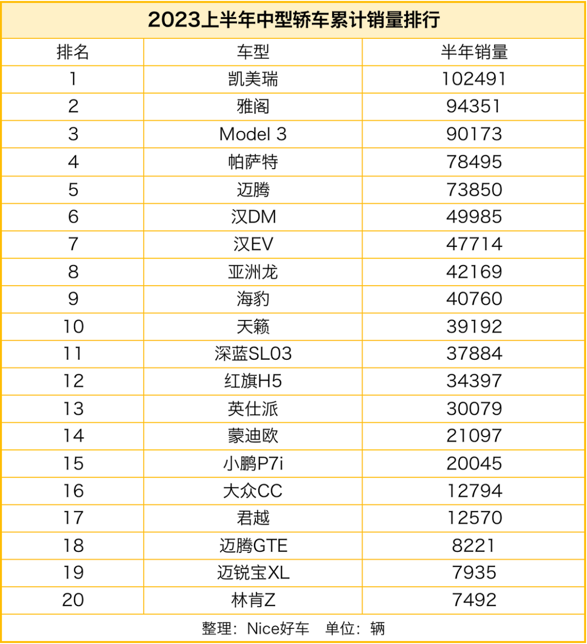 盲猜起售价17.88万？海豹DM-i，能抢合资轿车的销量？