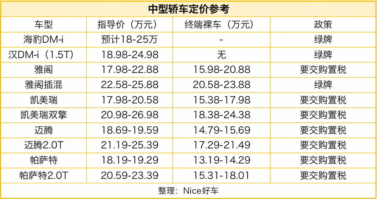 盲猜起售价17.88万？海豹DM-i，能抢合资轿车的销量？