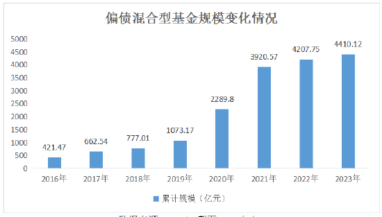 数据来源:Wind,截至2023/8/16
