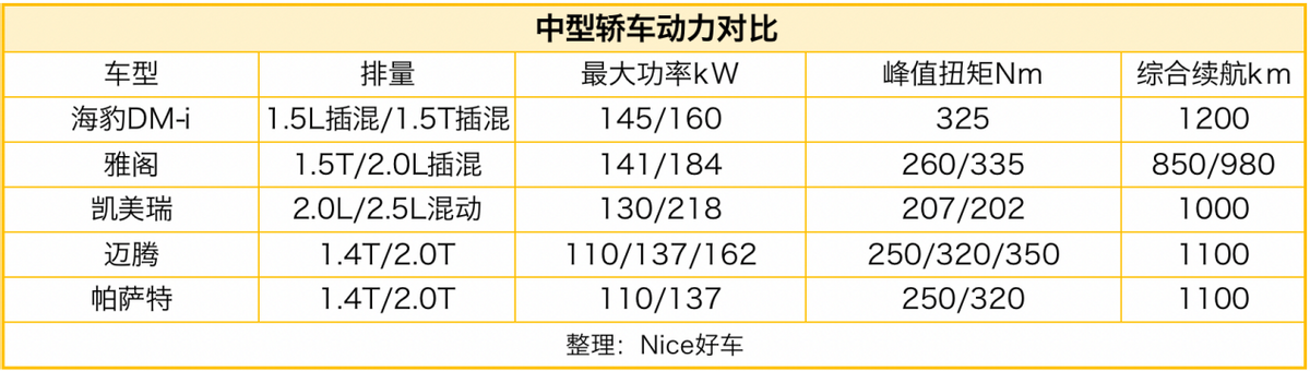 盲猜起售价17.88万？海豹DM-i，能抢合资轿车的销量？