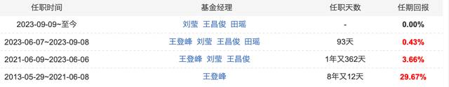 来源:天天基金网