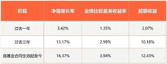 数据来源:基金2023年二季报,截至2023年6月30日