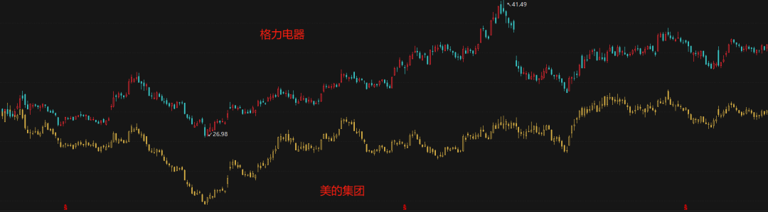 图源:Choice