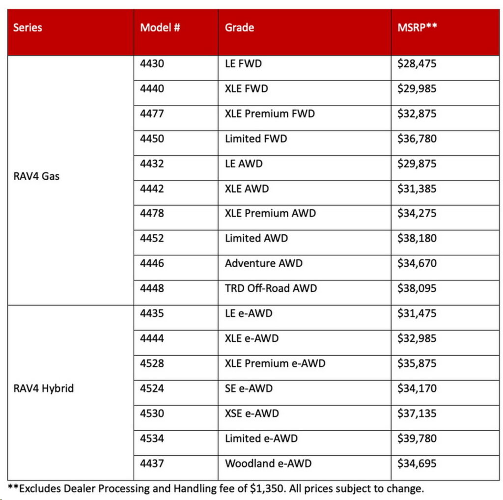 美版2024款丰田RAV4售价公布 约人民币20.8万元起 标配2.5L+8AT