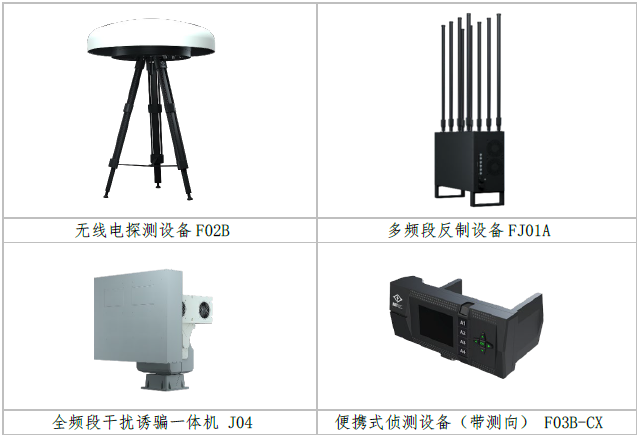 图/公司部分产品一览
