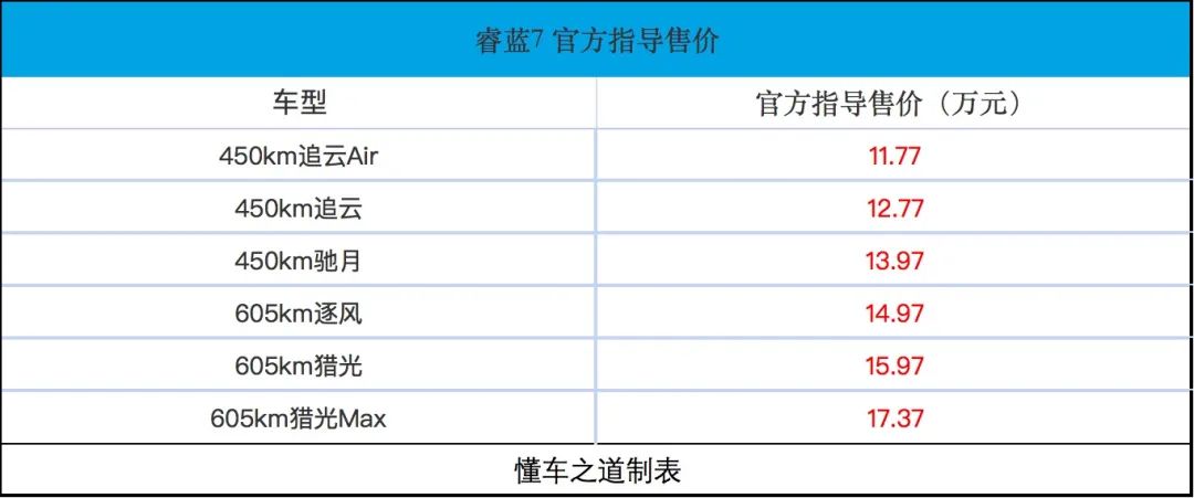20万内搭激光雷达，睿蓝7要卷哭国产轿跑SUV
