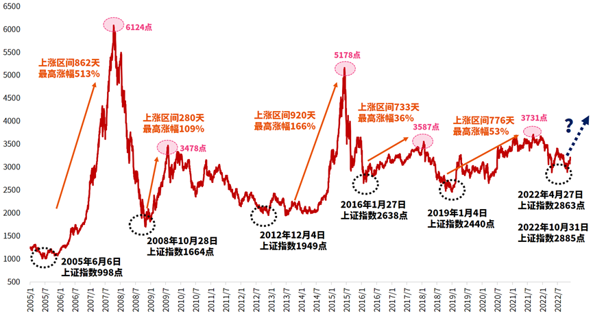 (来源:Wind,指数历史走势不预示未来表现)