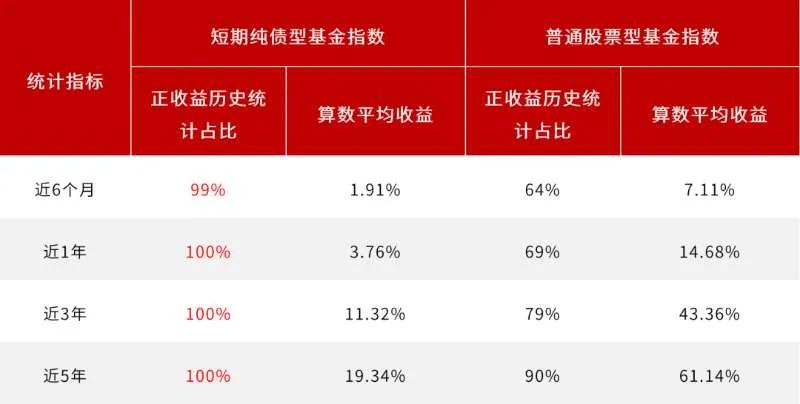 数据来源:Wind,统计区间2012.1.4-2022.9.30