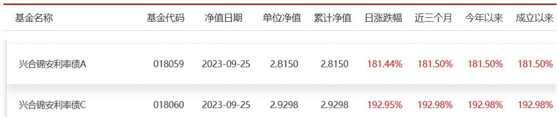 数据来源:兴合基金官网