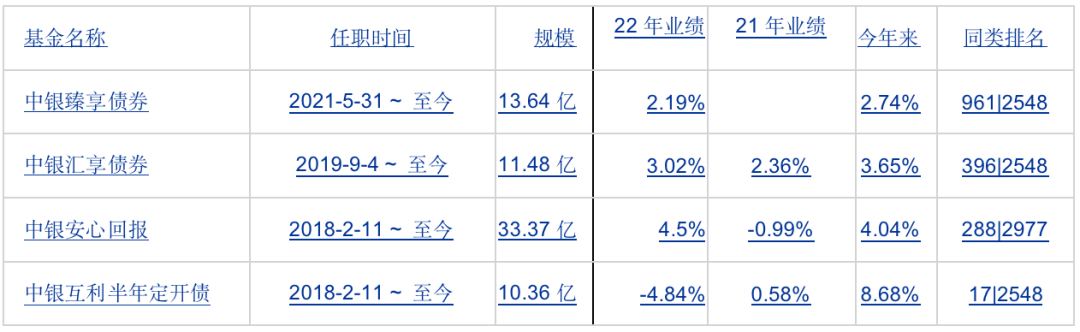 数据来源:天天基金