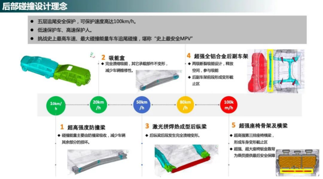 MPV的安全性比较差，有破解之法吗？