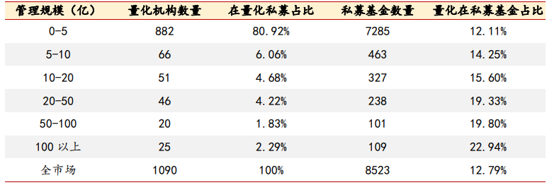 图源:朝阳永续、浙商证券研究所