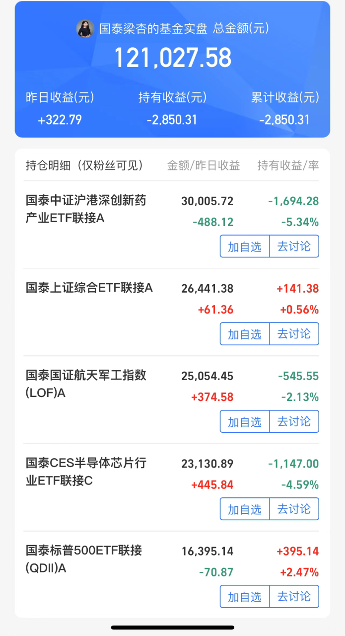 来源:蚂蚁财富平台,梁杏个人生活号实盘专栏