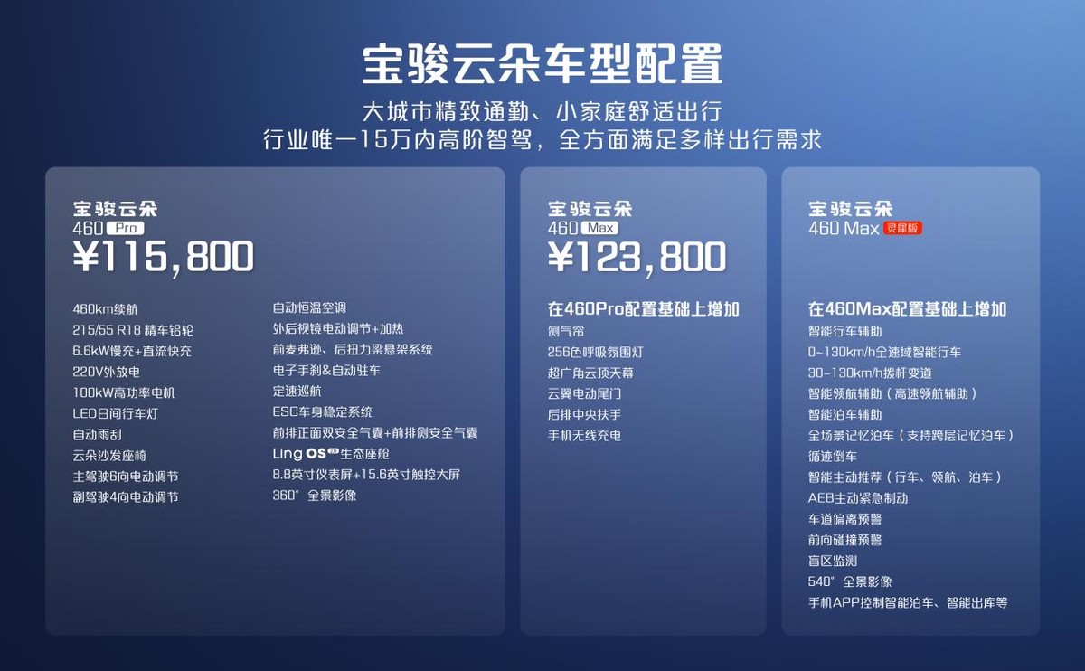 15万内唯一配高阶智驾，宝骏云朵灵犀版配置公布，9月26日上市