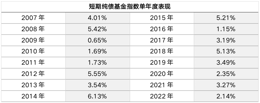 数据来源:wind,指数过往涨跌不预示其未来表现,也不构成对基金业绩表现的保证。